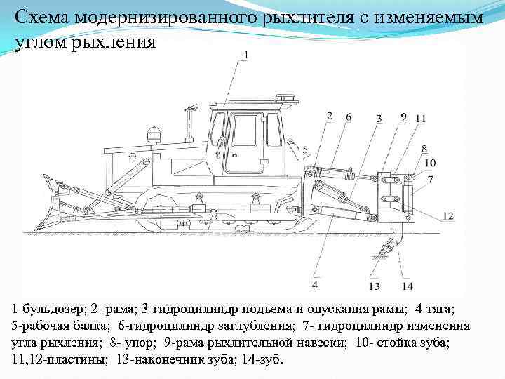 Схема модернизированного рыхлителя с изменяемым углом рыхления 1 -бульдозер; 2 - рама; 3 -гидроцилиндр