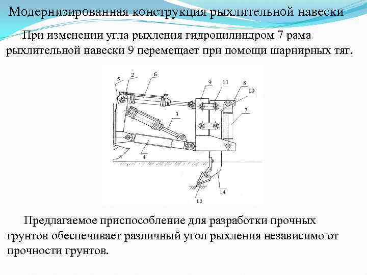 Модернизированная конструкция рыхлительной навески При изменении угла рыхления гидроцилиндром 7 рама рыхлительной навески 9