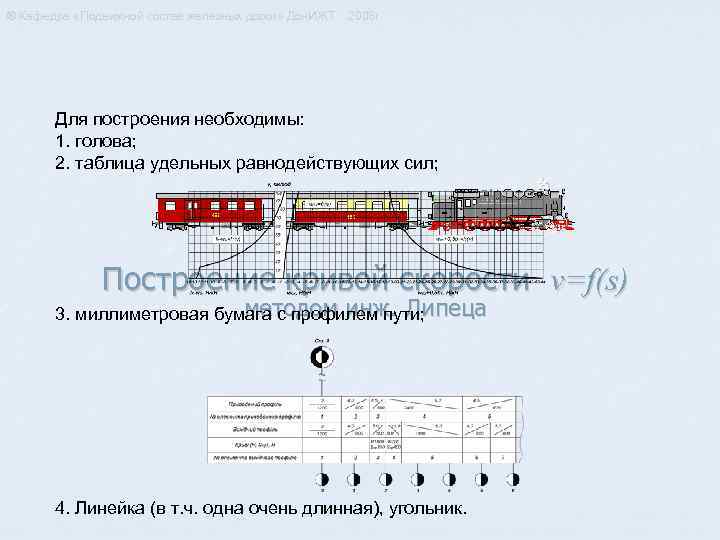 ® Кафедра «Подвижной состав железных дорог» Дон. ИЖТ 2008 г. Для построения необходимы: 1.