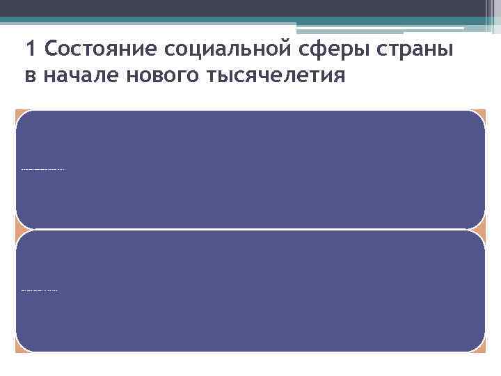 1 Состояние социальной сферы страны в начале нового тысячелетия По рейтингу 2000 г. ,