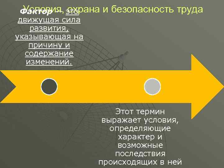 Условия, охрана Фактор — это движущая сила развития, указывающая на причину и содержание изменений.