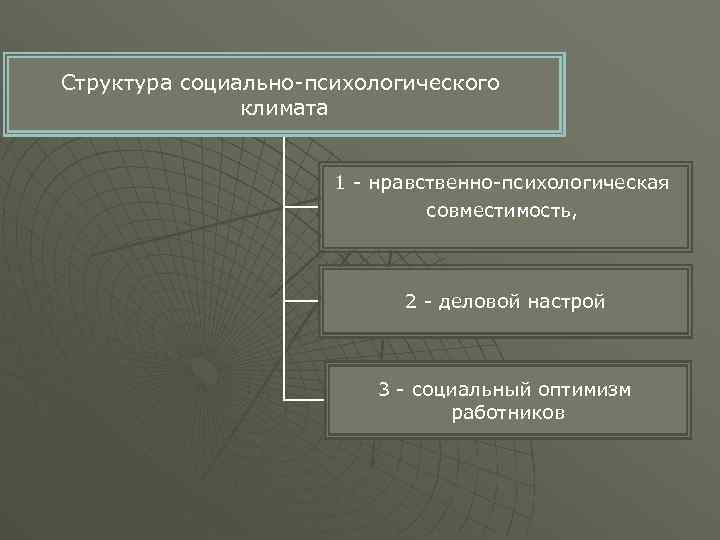 Структура социально психологического климата 1 нравственно психологическая совместимость, 2 деловой настрой 3 социальный оптимизм