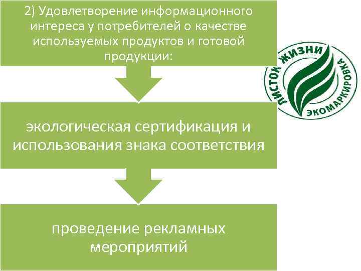 2) Удовлетворение информационного интереса у потребителей о качестве используемых продуктов и готовой продукции: экологическая