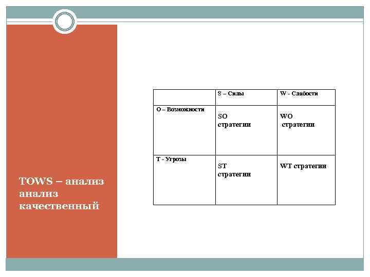 Ст ра. Стратегии so силы-возможности.