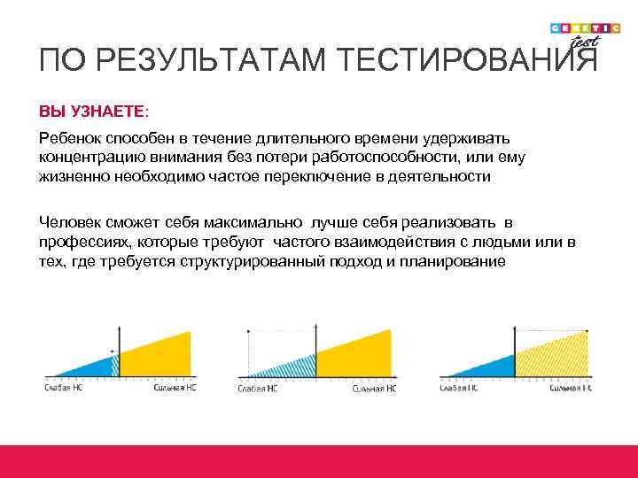 ПО РЕЗУЛЬТАТАМ ТЕСТИРОВАНИЯ ВЫ УЗНАЕТЕ: Ребенок способен в течение длительного времени удерживать концентрацию внимания