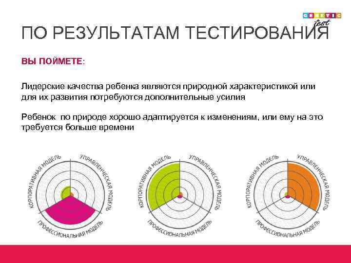 ПО РЕЗУЛЬТАТАМ ТЕСТИРОВАНИЯ ВЫ ПОЙМЕТЕ: Лидерские качества ребенка являются природной характеристикой или для их