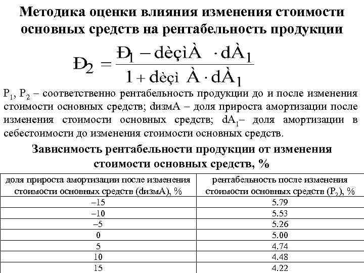 Методика оценки влияния изменения стоимости основных средств на рентабельность продукции Р 1, Р 2