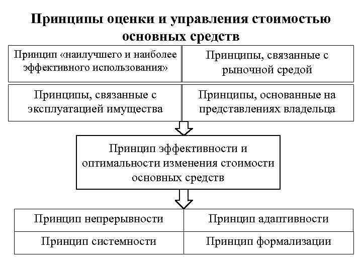 Принципы эффективного управления предприятием