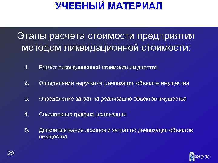 УЧЕБНЫЙ МАТЕРИАЛ Этапы расчета стоимости предприятия методом ликвидационной стоимости: 1. 2. Определение выручки от