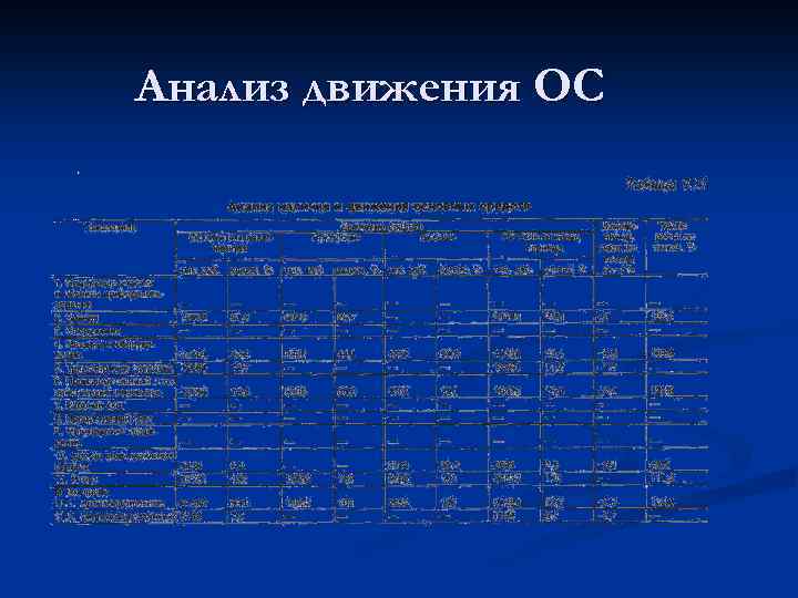 Анализ движения ОС 