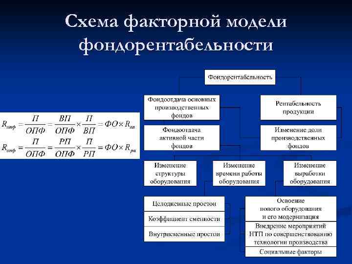 Схема факторной модели фондорентабельности 