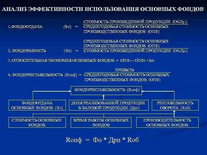 АНАЛИЗ ЭФФЕКТИВНОСТИ ИСПОЛЬЗОВАНИЯ ОСНОВНЫХ ФОНДОВ 1. ФОНДООТДАЧА 2. ФОНДОЕМКОСТЬ (Фо) = (Фе) = СТОИМОСТЬ