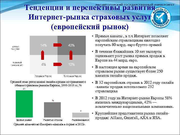 Тенденции и перспективы развития Интернет-рынка страховых услуг (европейский рынок) МАГНИТОГОРСКИЙ ГОСУДАРСТВЕННЫЙ УНИВЕРСИТЕТ • Прямые
