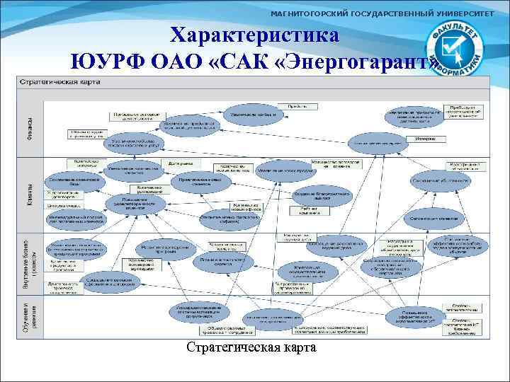 Стратегическая карта пао магнит