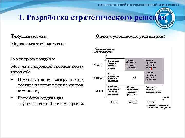 МАГНИТОГОРСКИЙ ГОСУДАРСТВЕННЫЙ УНИВЕРСИТЕТ 1. Разработка стратегического решения Текущая модель: Модель визитной карточки Реализуемая модель: