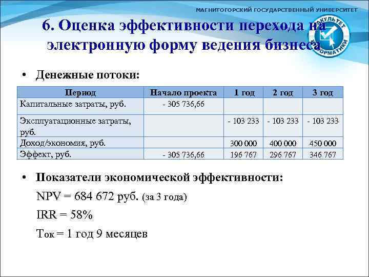 МАГНИТОГОРСКИЙ ГОСУДАРСТВЕННЫЙ УНИВЕРСИТЕТ 6. Оценка эффективности перехода на электронную форму ведения бизнеса • Денежные