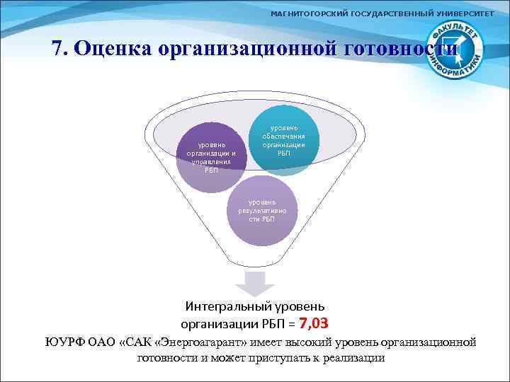 МАГНИТОГОРСКИЙ ГОСУДАРСТВЕННЫЙ УНИВЕРСИТЕТ 7. Оценка организационной готовности уровень организации и управления РБП уровень обеспечения