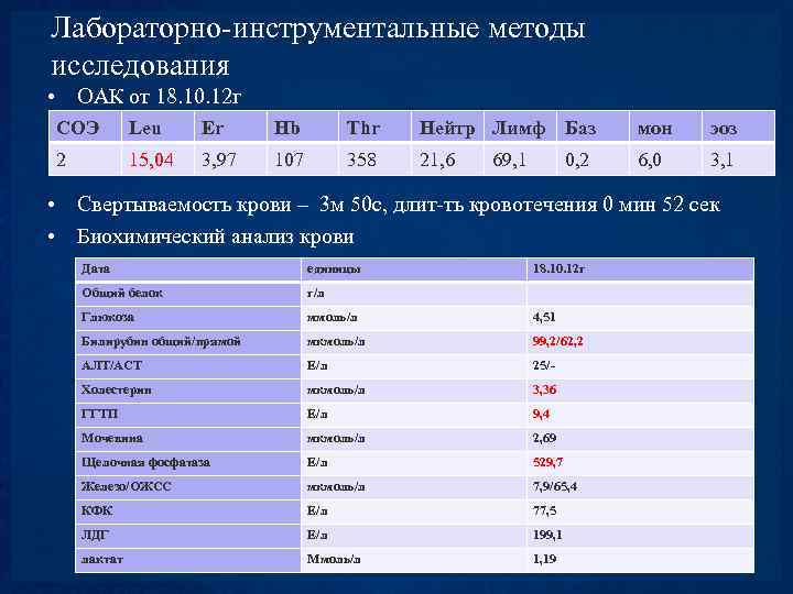 Лабораторно-инструментальные методы исследования • ОАК от 18. 10. 12 г СОЭ Leu Er Hb