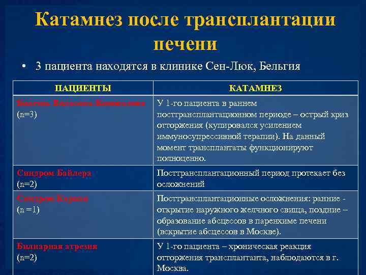 Катамнез после трансплантации печени • 3 пациента находятся в клинике Сен-Люк, Бельгия ПАЦИЕНТЫ КАТАМНЕЗ