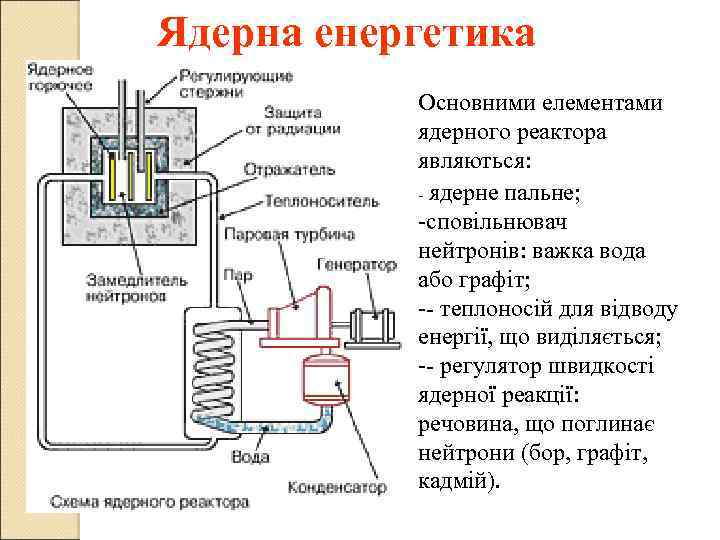 Ядерна енергетика Основними елементами ядерного реактора являються: - ядерне пальне; -сповільнювач нейтронів: важка вода