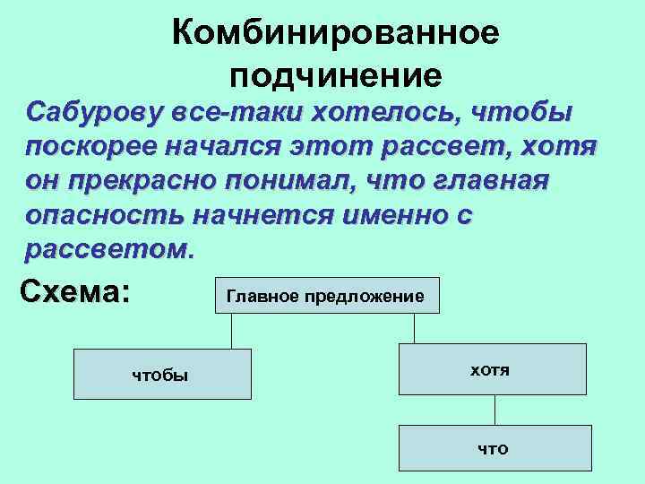 Комбинированное подчинение Сабурову все-таки хотелось, чтобы поскорее начался этот рассвет, хотя он прекрасно понимал,