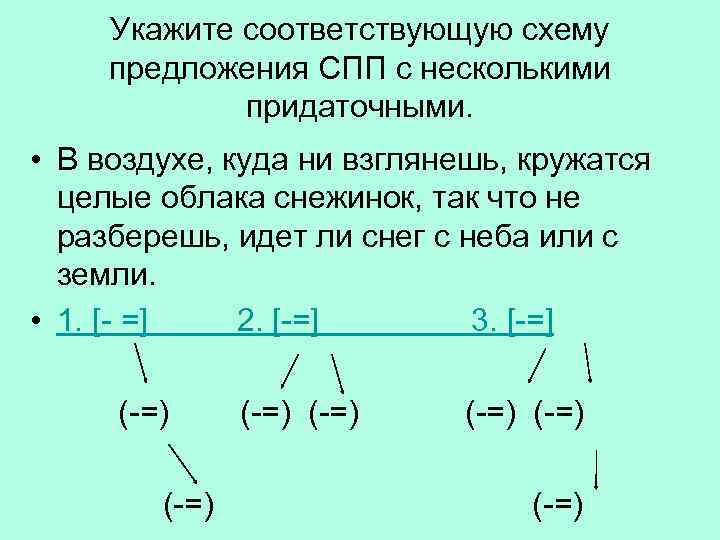 Укажите соответствующую схему предложения СПП с несколькими придаточными. • В воздухе, куда ни взглянешь,