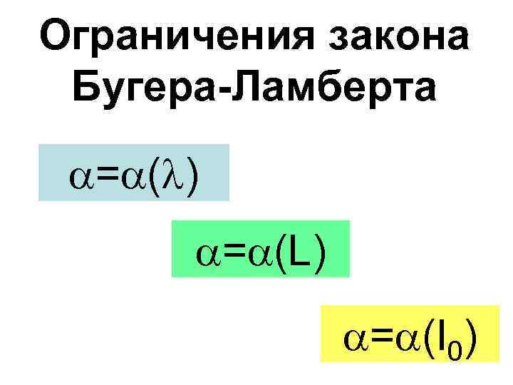 Ограничения закона Бугера-Ламберта = ( ) = (L) = (I 0) 