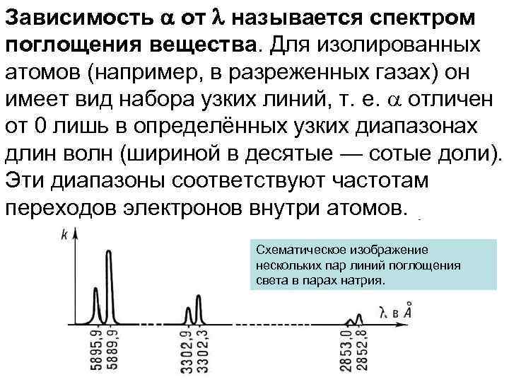 Зависимость от называется спектром поглощения вещества. Для изолированных атомов (например, в разреженных газах) он