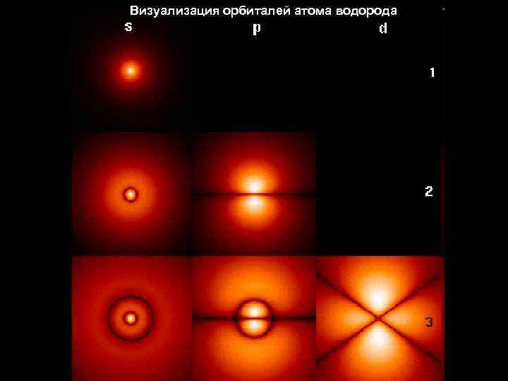 Визуализация орбиталей атома водорода 
