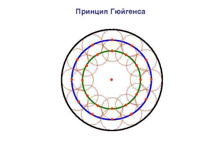 Принцип Гюйгенса 