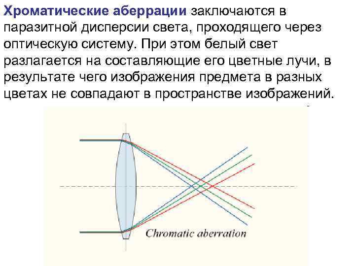 Убрать хроматическую аберрацию. Оптические аберрации. Аберрация линз. Аберрация оптической системы. Хроматическая аберрация.