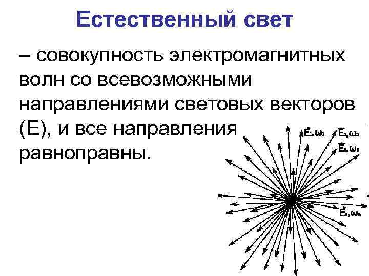 Естественный свет. Естественный свет физика. Рисунок естественного света. Естественный свет представляет собой.