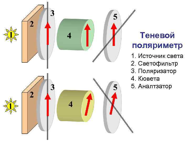 Характеристики изображений получаемых в оптических системах