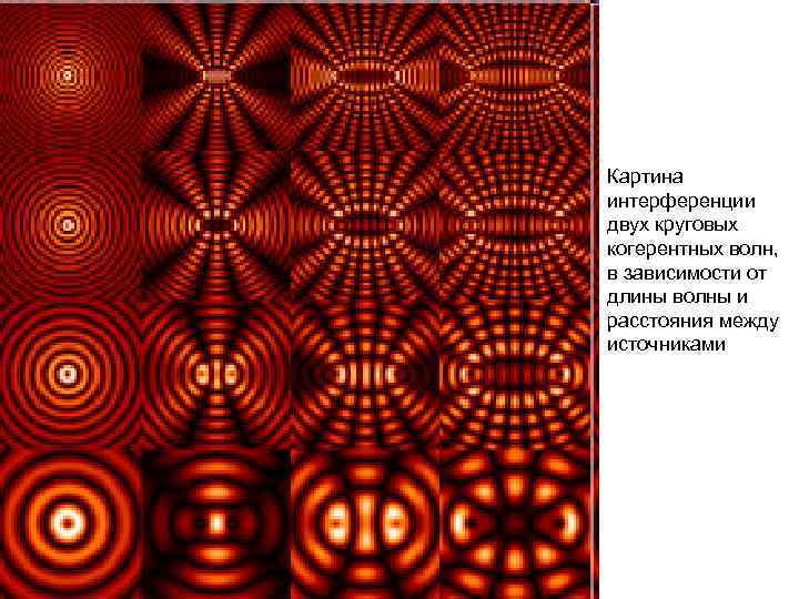 Картина интерференции двух круговых когерентных волн, в зависимости от длины волны и расстояния между