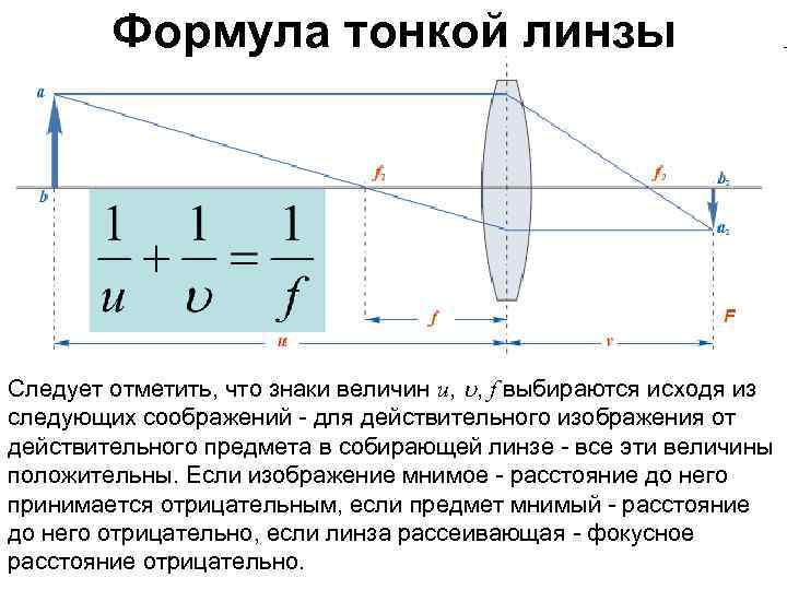 Формула тонкой линзы Следует отметить, что знаки величин u, , f выбираются исходя из