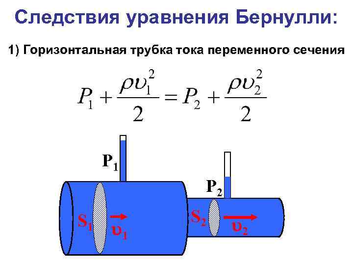 Увеличение скорости жидкости