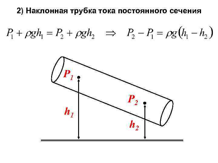 2) Наклонная трубка тока постоянного сечения P 1 h 1 P 2 h 2