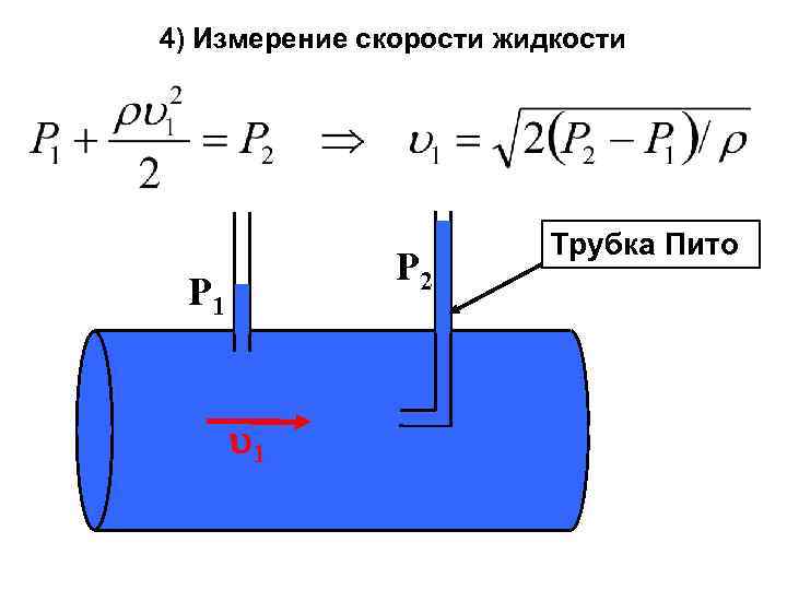 На каком рисунке трубка пито установлена правильно