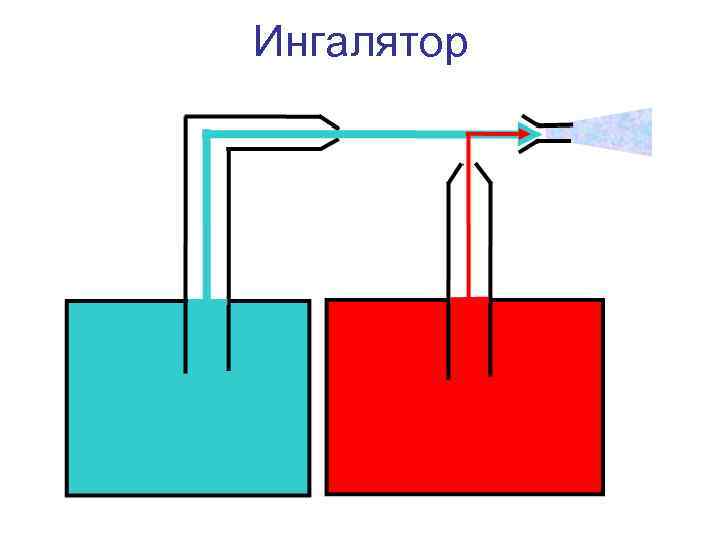 Ингалятор 