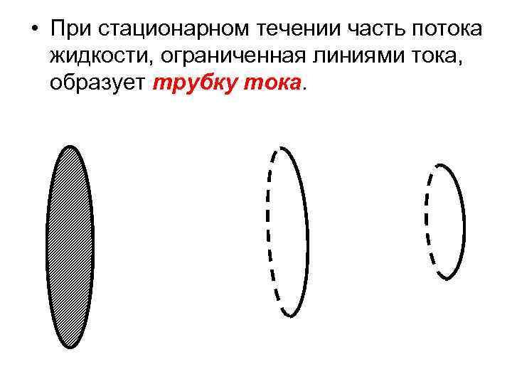  • При стационарном течении часть потока жидкости, ограниченная линиями тока, образует трубку тока.