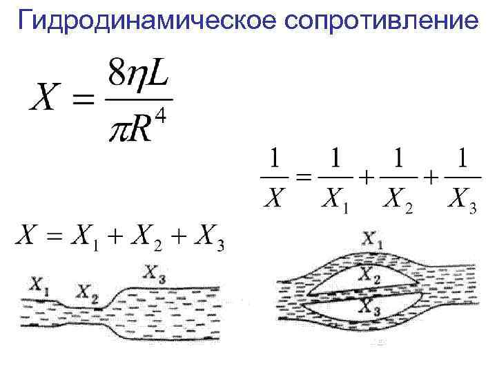 Гидродинамическое сопротивление 