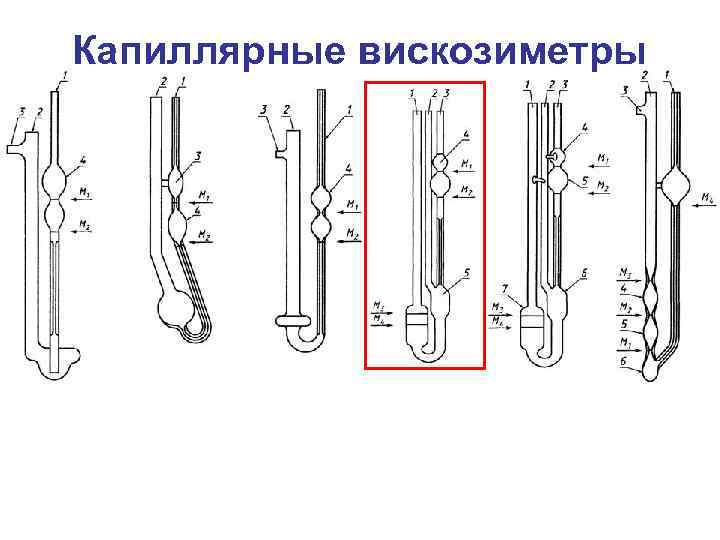 Вискозиметр гесса