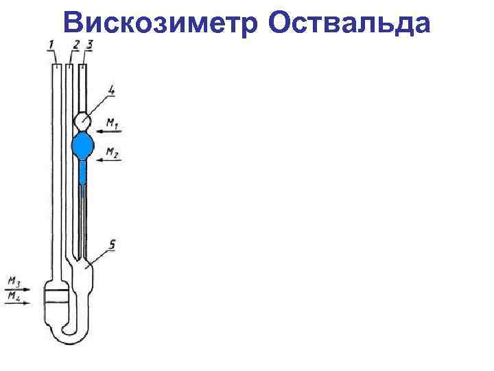 Вискозиметр гесса