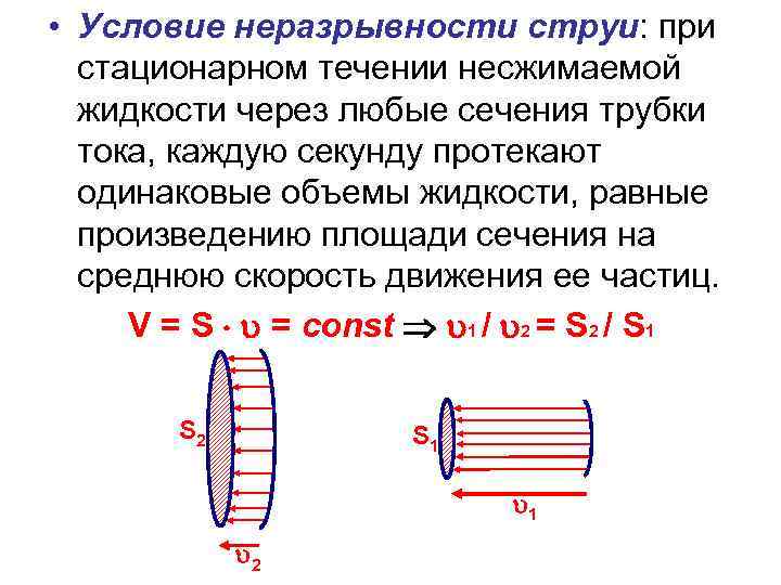 Модель несжимаемой жидкости