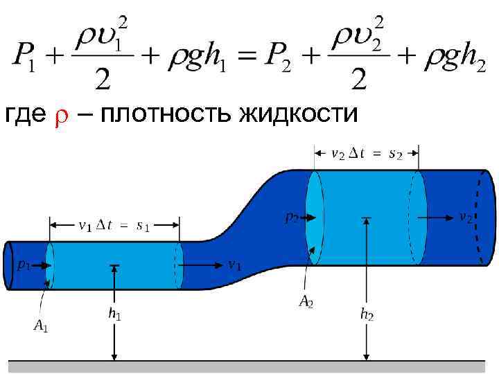 где – плотность жидкости 