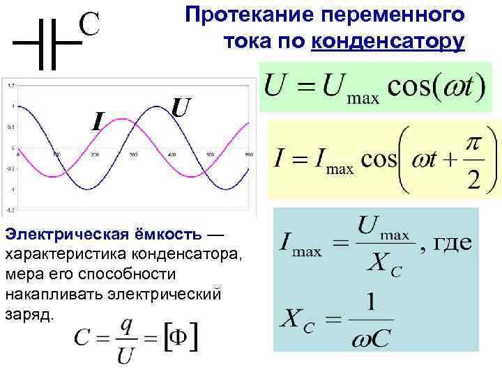 Какое свойство конденсатора