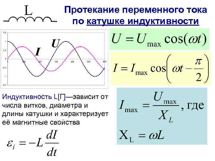 Зависимость силы тока от индуктивности катушки