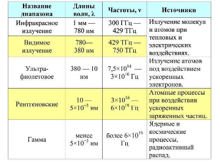 Излучение и прием электромагнитных волн презентация