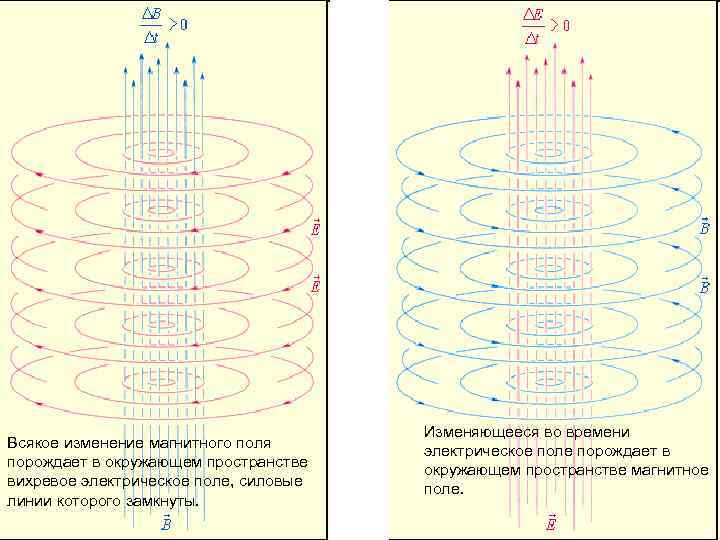 Электрическое и магнитное поле рисунки