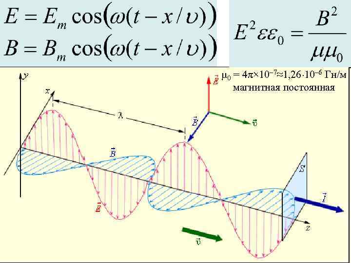 μ 0 = 4π× 10– 7≈1, 26 10– 6 Гн/м магнитная постоянная 